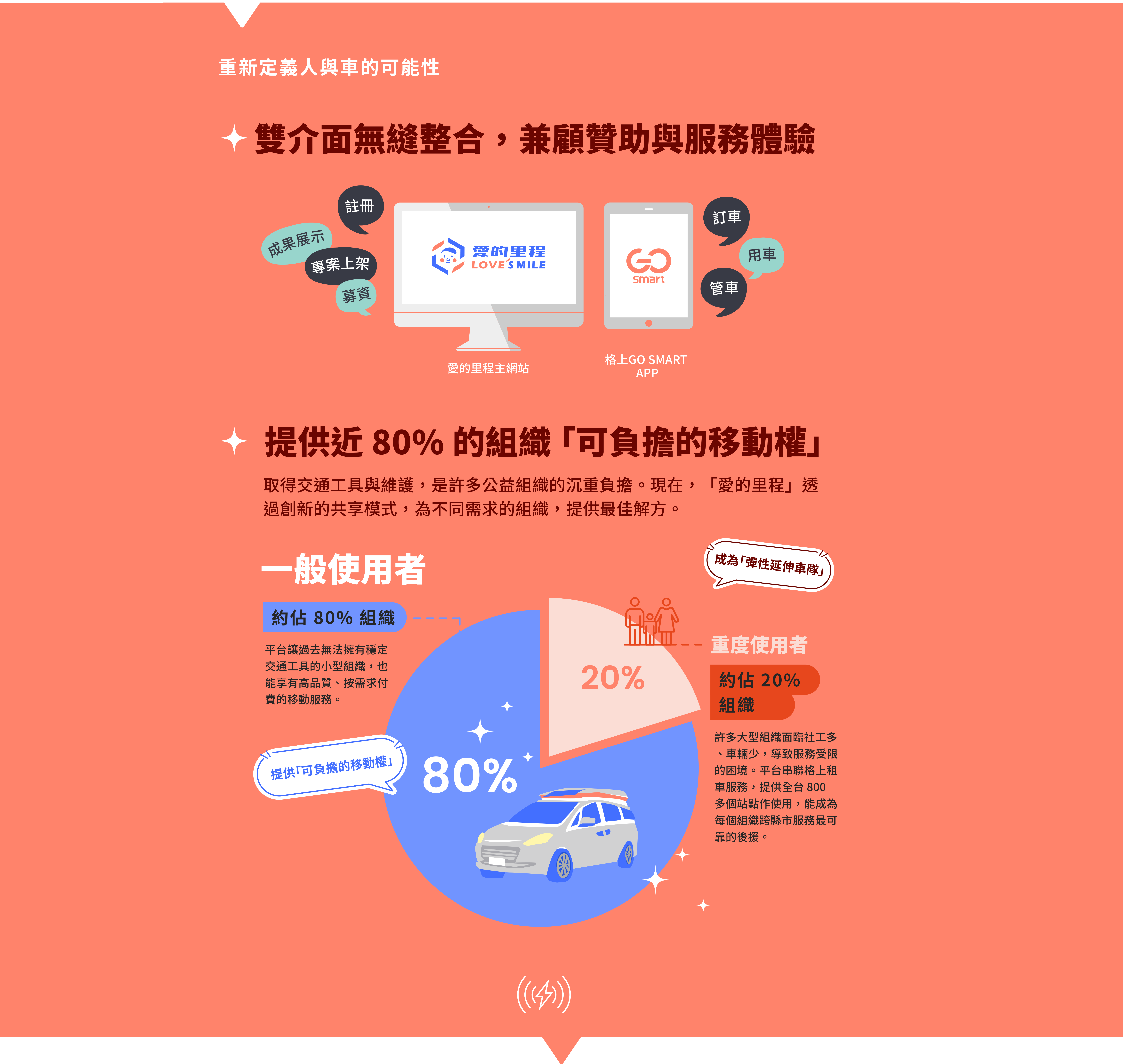重新定義人與車的可能性