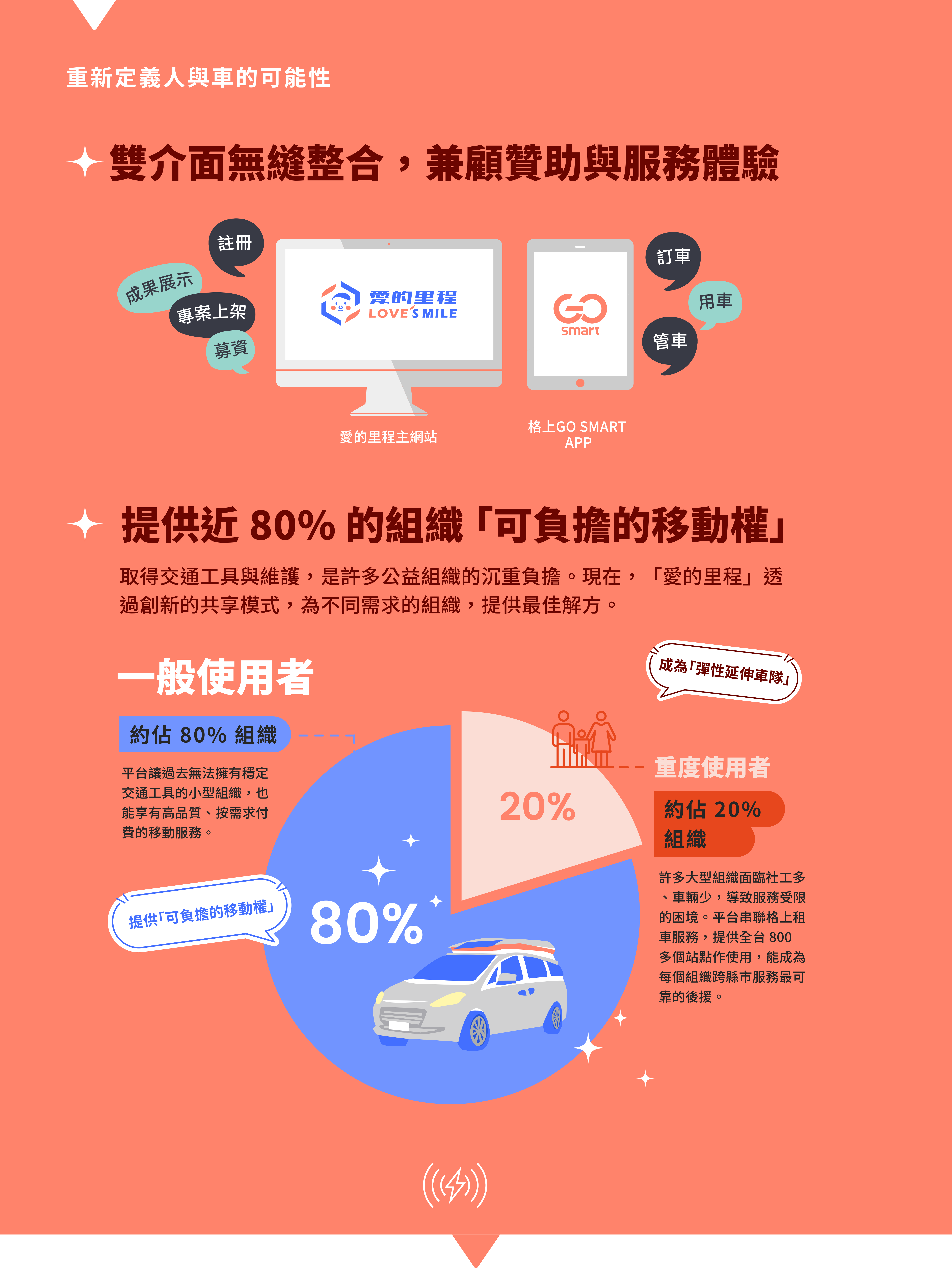 重新定義人與車的可能性