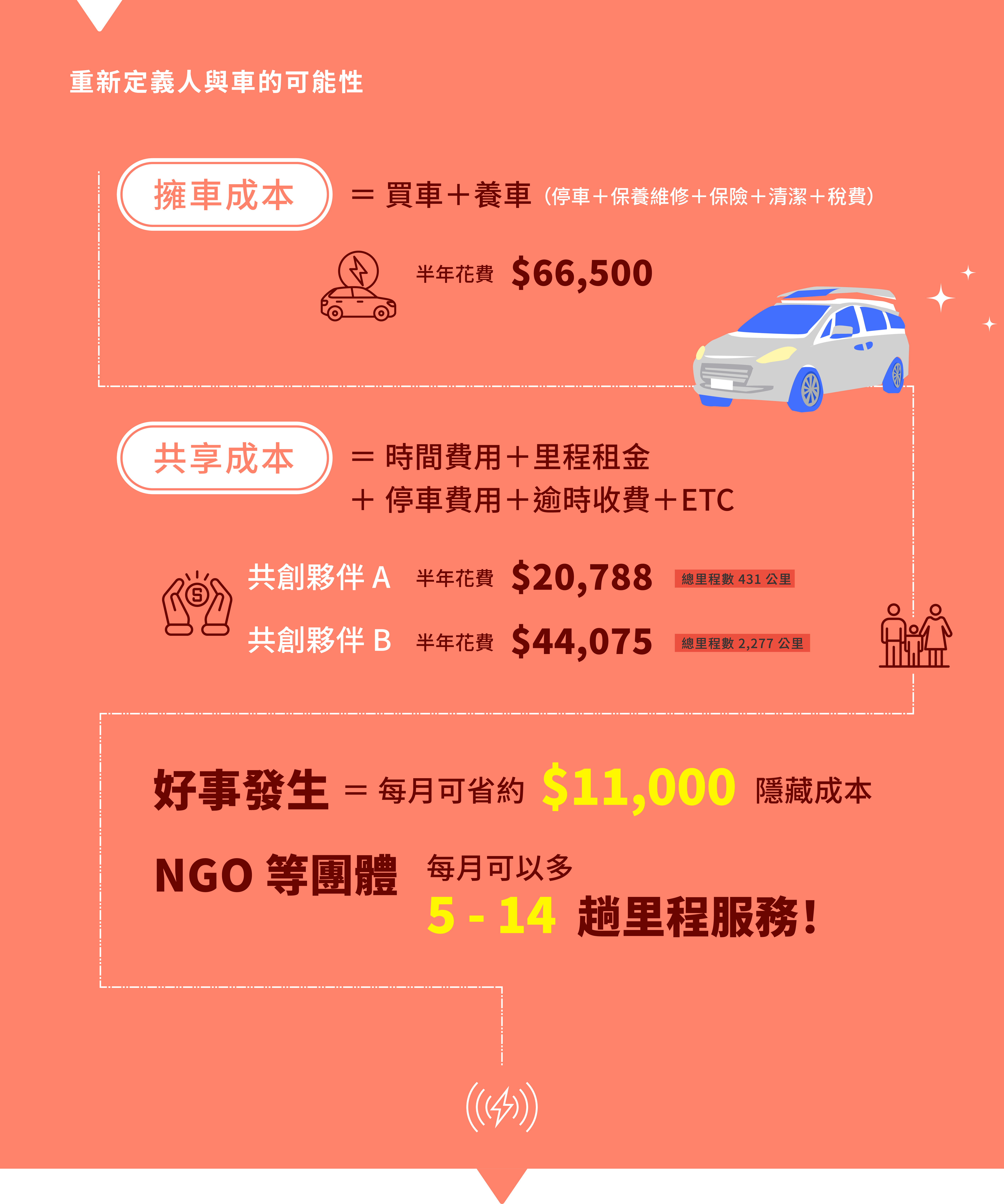 重新定義人與車的可能性